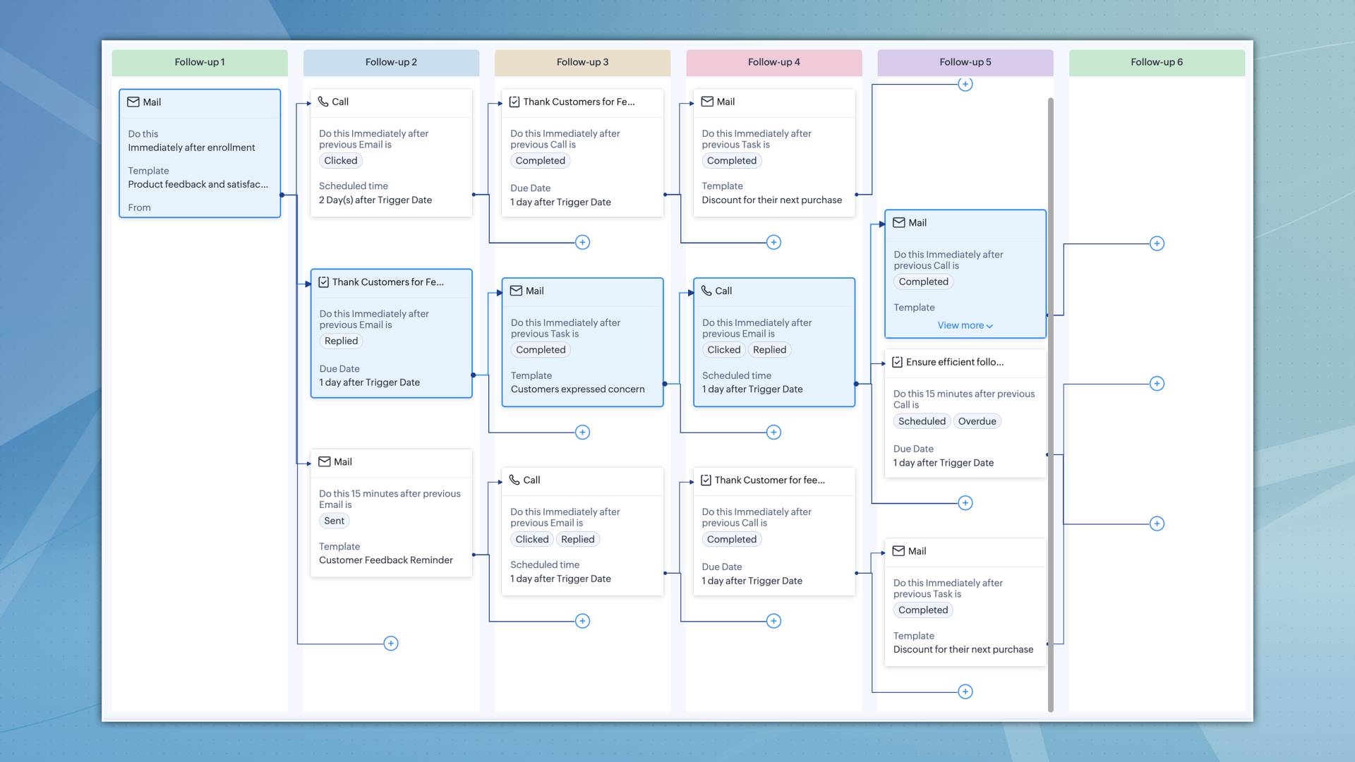 Exemple cadence dans Zoho CRM
