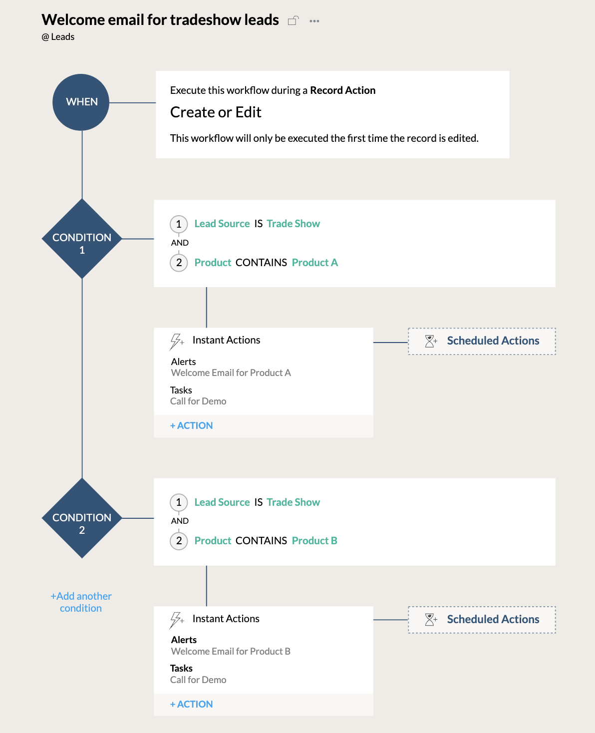 Exemple workflow dans Zoho CRM